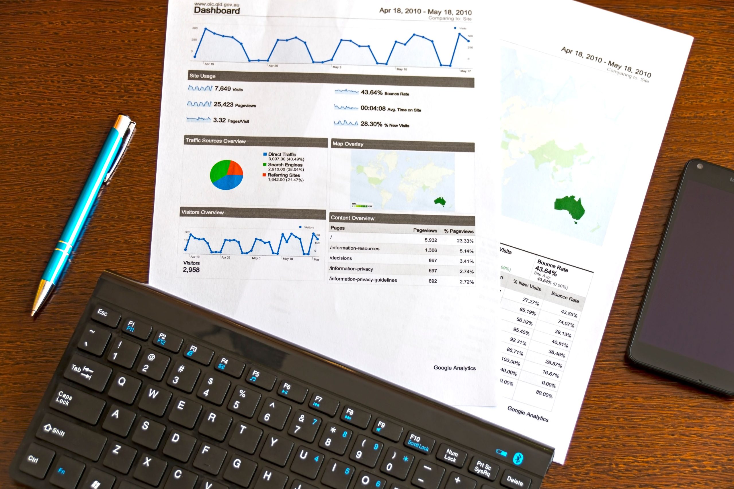 Rapport d'analytics professionnel avec clavier et smartphone