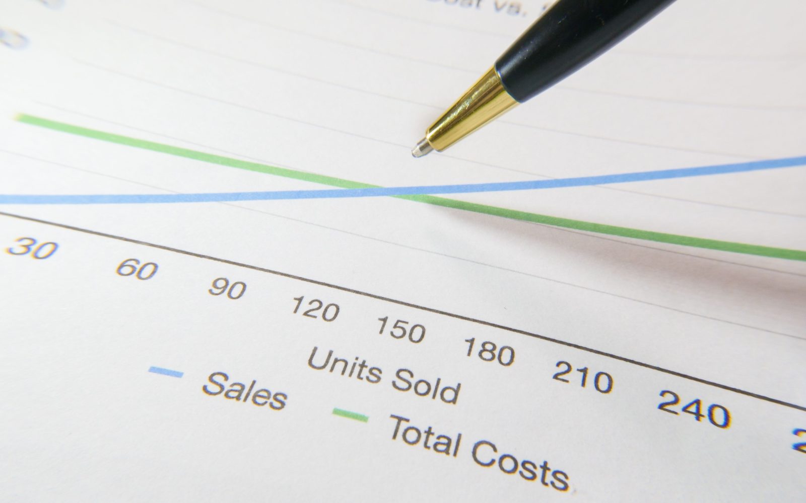 Stylo pointant un graphique financier de ventes et coûts